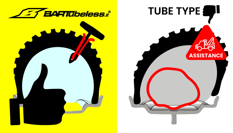 I vantaggi del tubeless in caso di foratura